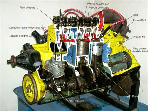 Diagrama De Potencia Motor Combustion Interna Motores De