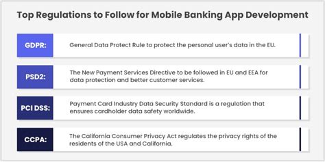 Mobile Banking App Development Key Features And Development Process
