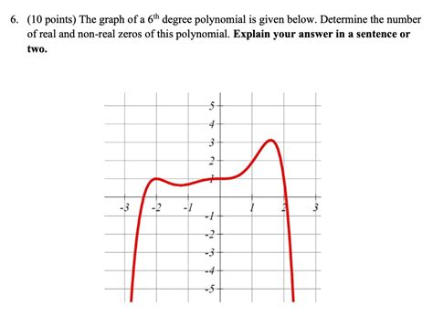 Solved Points The Graph Of A Th Degree Polynomial Is Given