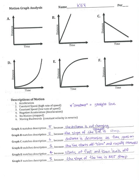 Motion Graph Analysis Worksheet Eighth Grade Seventh Grade Science