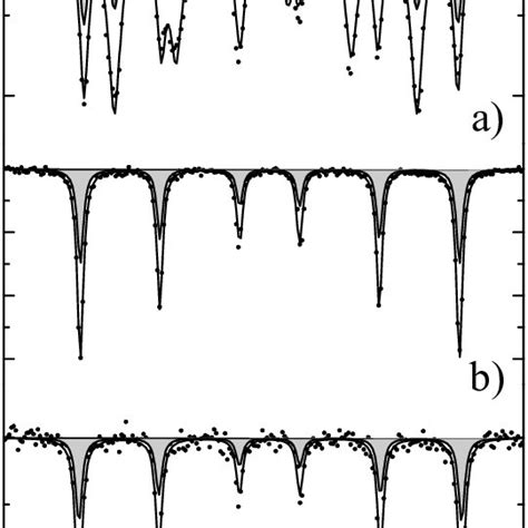 Xrd Patterns Of Yttrium Iron Garnet Yig Yttrium Iron Perovskite