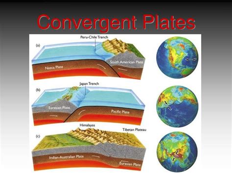 Ppt Plate Tectonics Powerpoint Presentation Free Download Id 5329274