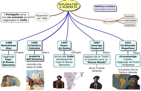 Mappe Per La Scuola ESPLORATORI E SCOPERTE Nel 1500 Mappe Mappe