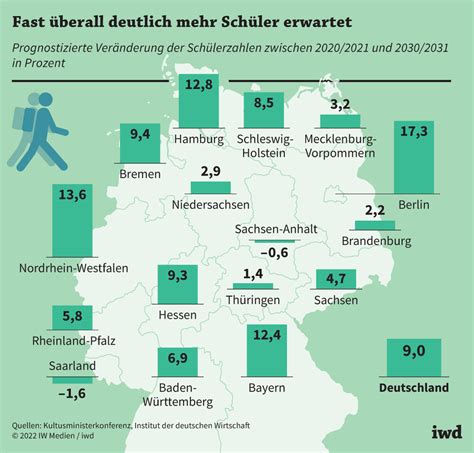 Der Lehrermangel in Deutschland verschärft sich iwd de