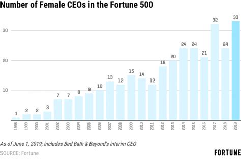 Women And The Labyrinth Of Leadership Breaking From The Obstacles