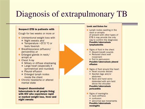 Ppt Smear Negative Tuberculosis Powerpoint Presentation Free Download Id 85350