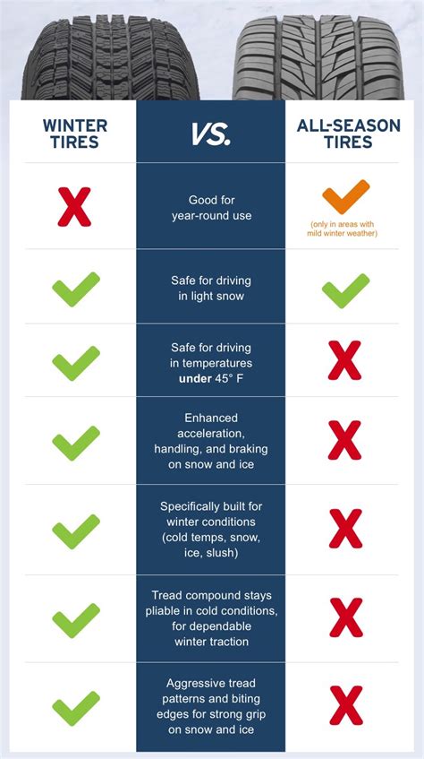 All You Need To Know About Winter Tires Dardoor