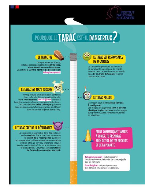 Pourquoi Le Tabac Est Il Dangereux RESPADD