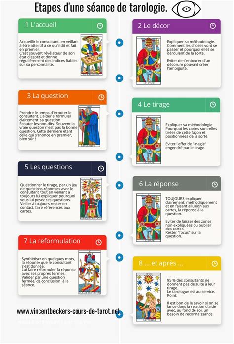 Décrypter 42 imagen carte du tarot signification fr thptnganamst edu vn