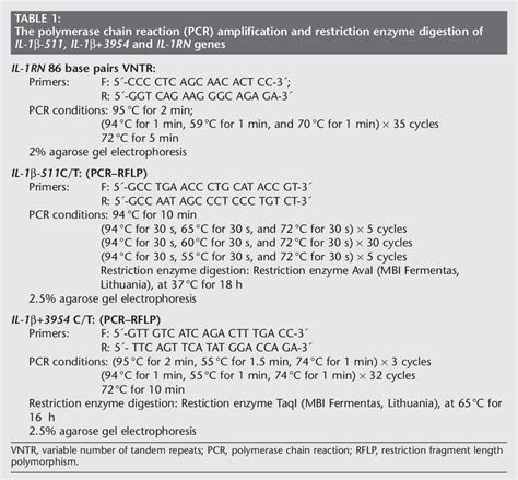 Table From Sex Influences On The Penetrance Of Il And Il Rn