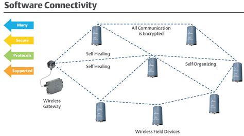 NECI AMS Wireless Vibration Monitor