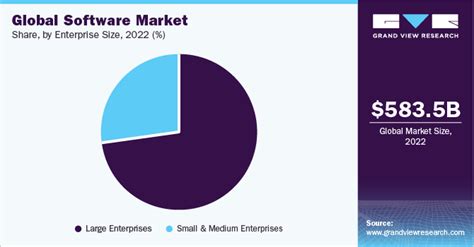 Software Market Size Share Trends Analysis Report 2030