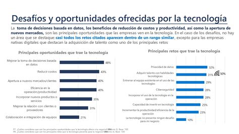 Transformación Digital La Ciberseguridad Es El Principal Desafío De