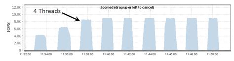 Queue Depth Iops And Latency