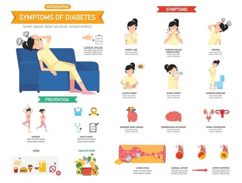 Síntomas De La Diabetes Infografía Ilustración Vectorial 2803649 Vector