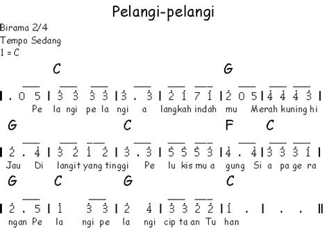 Notasi Angka Lagu Anak-anak, Pelangi-pelangi - sahabatku seni