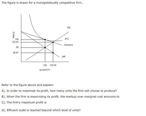 Solved The Figure Is Drawn For A Monopolistically Chegg