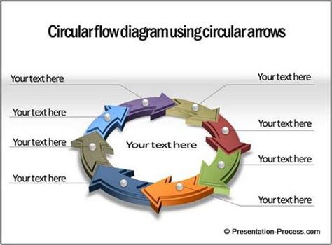 How To Create A Circular Flow Chart - Chart Walls