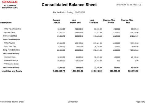 Consolidated Balance Sheet Statement Definition