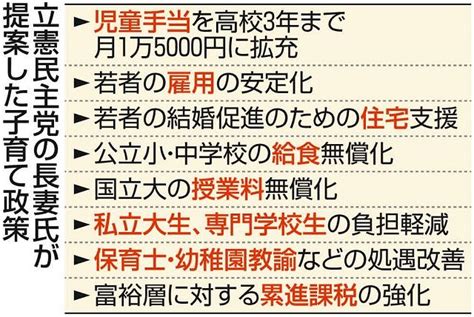 丸川珠代氏「愚か者めが」発言を反省 子ども手当に強硬に反対した自民党首相は「過去の反省」語らず：東京新聞 Tokyo Web