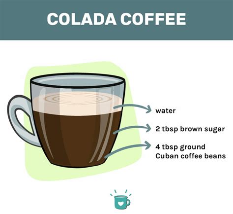 Colada Coffee One Intriguing Spanish Style Coffee Recipe