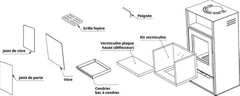 Pièces détachées pour poeles et inserts Scan Ersho Distribution