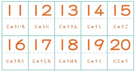 Los Números En Japonés Del 1 Al Millón ⇒ 【¡guía】 ⛩️