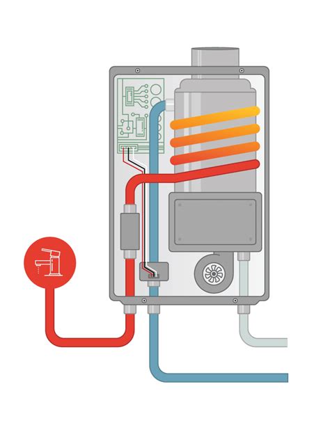 How Does A Tankless Water Heater Work Furnace Repair Hamilton