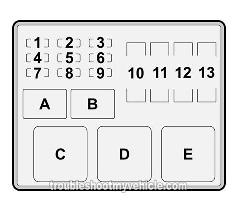 1995 Oldsmobile Cutlass Ciera Fuse Box Diagrams