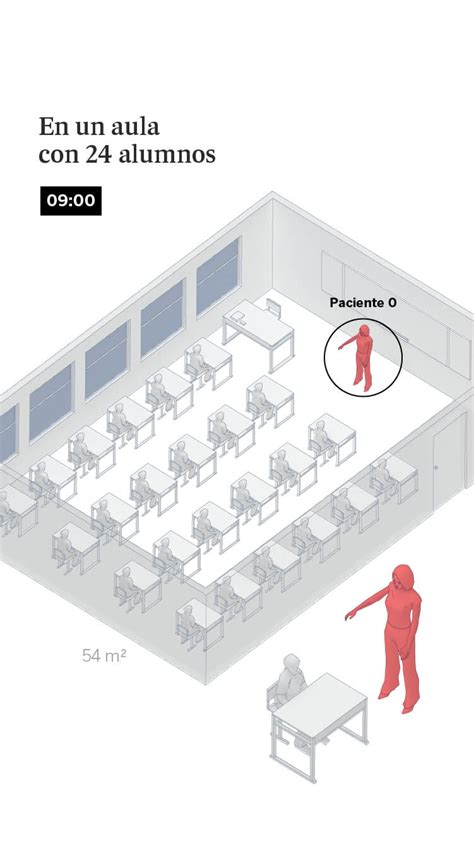 Un Sal N Un Bar Y Una Clase As Contagia El Coronavirus En El Aire