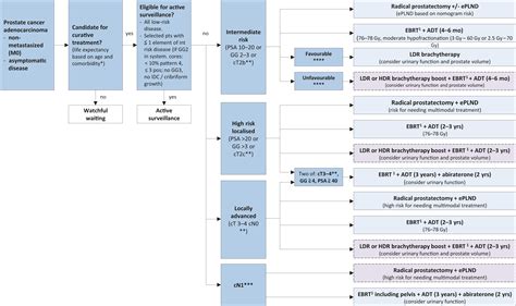 Prostate Cancer - INTRODUCTION - Uroweb