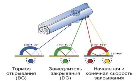 Регулировка доводчика двери своими руками: тонкости и нюансы | Двери Дома