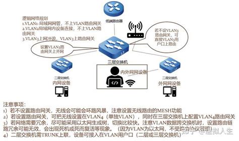 华为三层交换机划分vlan怎么连接普通路由器上网 知乎