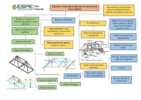 Calam O Organizador Gr Fico Dise O Y Construcci N Puente De Tallarines