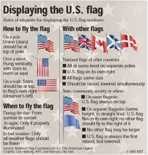 small boat flag etiquette images | Flag etiquette, Boat flags, Etiquette