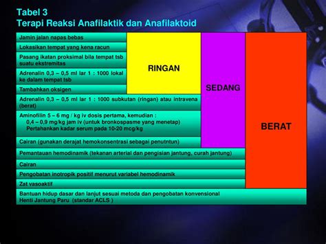 Penatalaksanaan Syok Anafilaktik Ppt Download