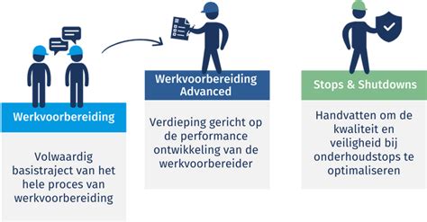 Complete Proces Van Werkvoorbereiding Vomi Academie