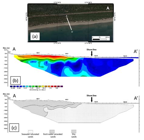 ERT Profile A The Trace Of The ERT Survey B The ERT Model