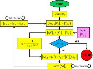 Image reconstruction algorithms of EIT: (a) EIDORS with LMR, (b) MoBIIR ...