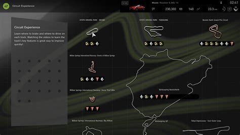 Gran Turismo Sport Eight Things You Need To Know Playstation Blog