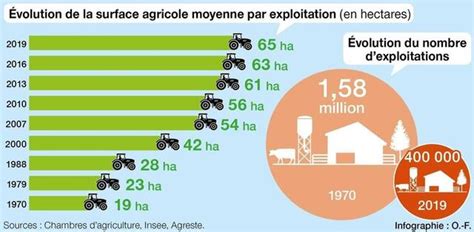 La Ferme préférée des Français sera t elle une exploitation de l