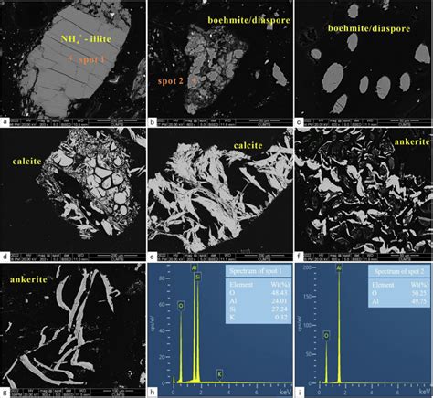 Sem Back Scattered Electron Images And Selected Eds Spectra Of Minerals