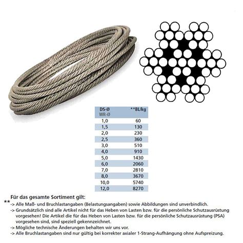 100 Meter Edelstahlseil 1 mm 7x7 INOX A4 rostfrei Geländer Edelstahl