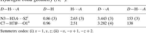 Table From Ethyl Chloropyridin Yl Methyl Methyl Amino