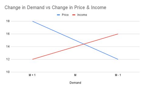 Kinds Of Elasticity Of Demand Exam Notes