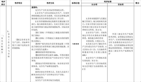 机动车维修企业安全生产标准化考评方法和考评实施细则11word文档在线阅读与下载免费文档