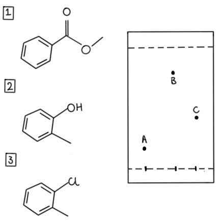 Organic Chemistry Normal Phase TLC Using Ethyl Acetate As 54 OFF