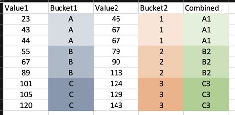 Nicar R Hands On Bivariate Maps