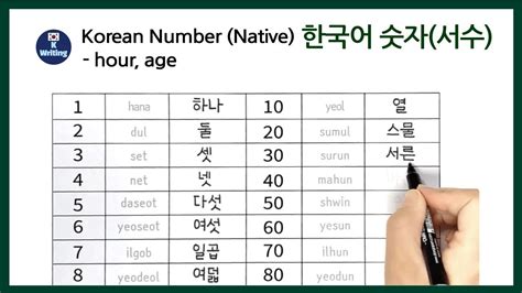 Korean Writing Learn To Write Numbers In Korean Handwriting Native