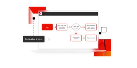 User flow diagram — what it is, why it’s important, and how to create one